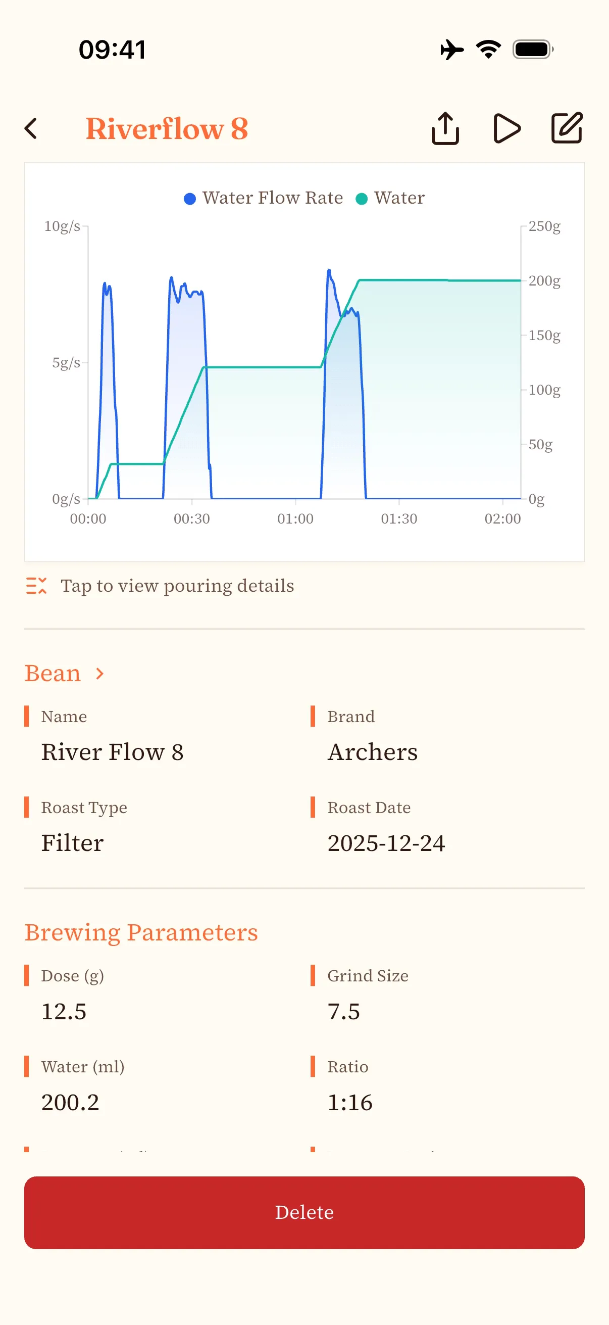 Complete Brew Records